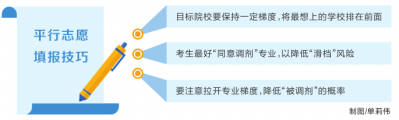 高招第二次志愿填報(bào)今日啟動(dòng) 注意，“重頭戲”中門道多