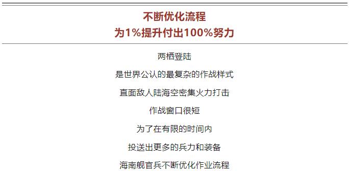 逐夢｜登陸作戰(zhàn)中，看海南艦的“打開方式”！