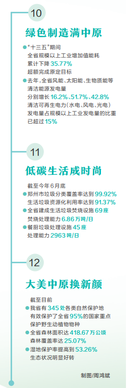 踐行習(xí)近平生態(tài)文明思想的河南實(shí)踐丨生態(tài)大省 綠色發(fā)展