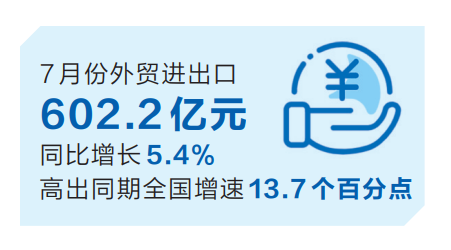 7月份河南省外貿(mào)快速增長